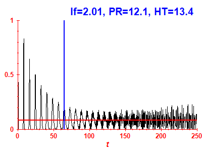 Survival probability